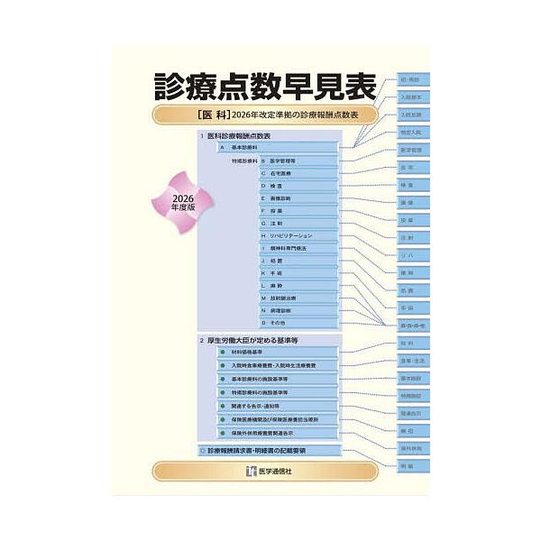 2026 Edition Quick Reference Table for Medical Service Fees
