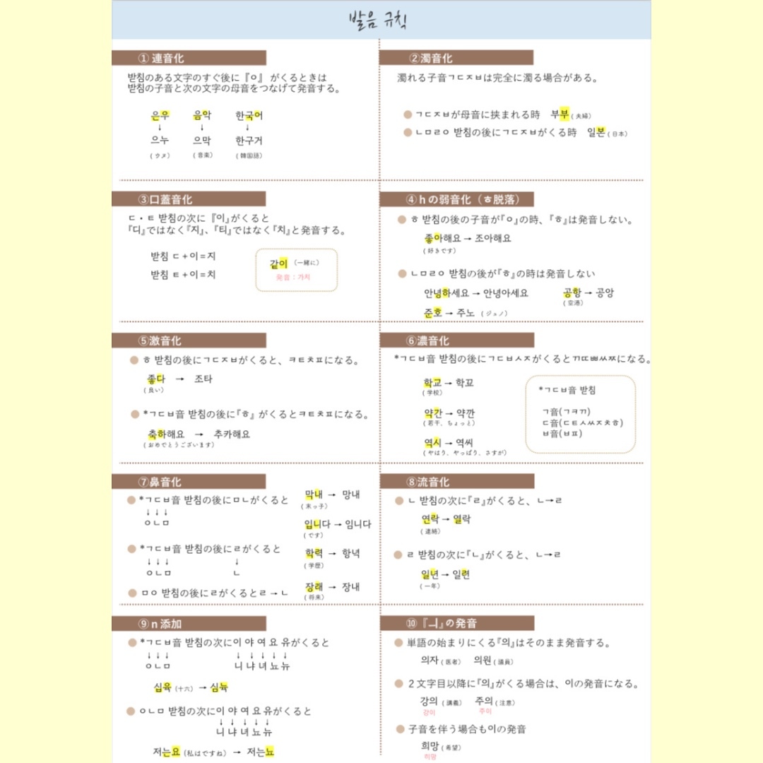 韩语发音规则海报