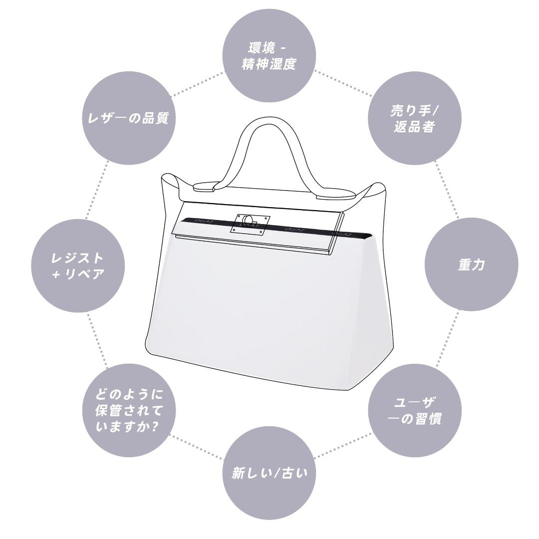 ✦DGAZ 包包枕头 包包定型器 防变形 白色